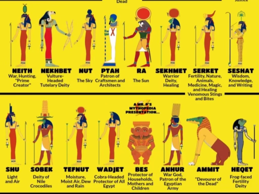 Egyptian gods family tree - YMS Travel Egypt Egyptian gods family tree